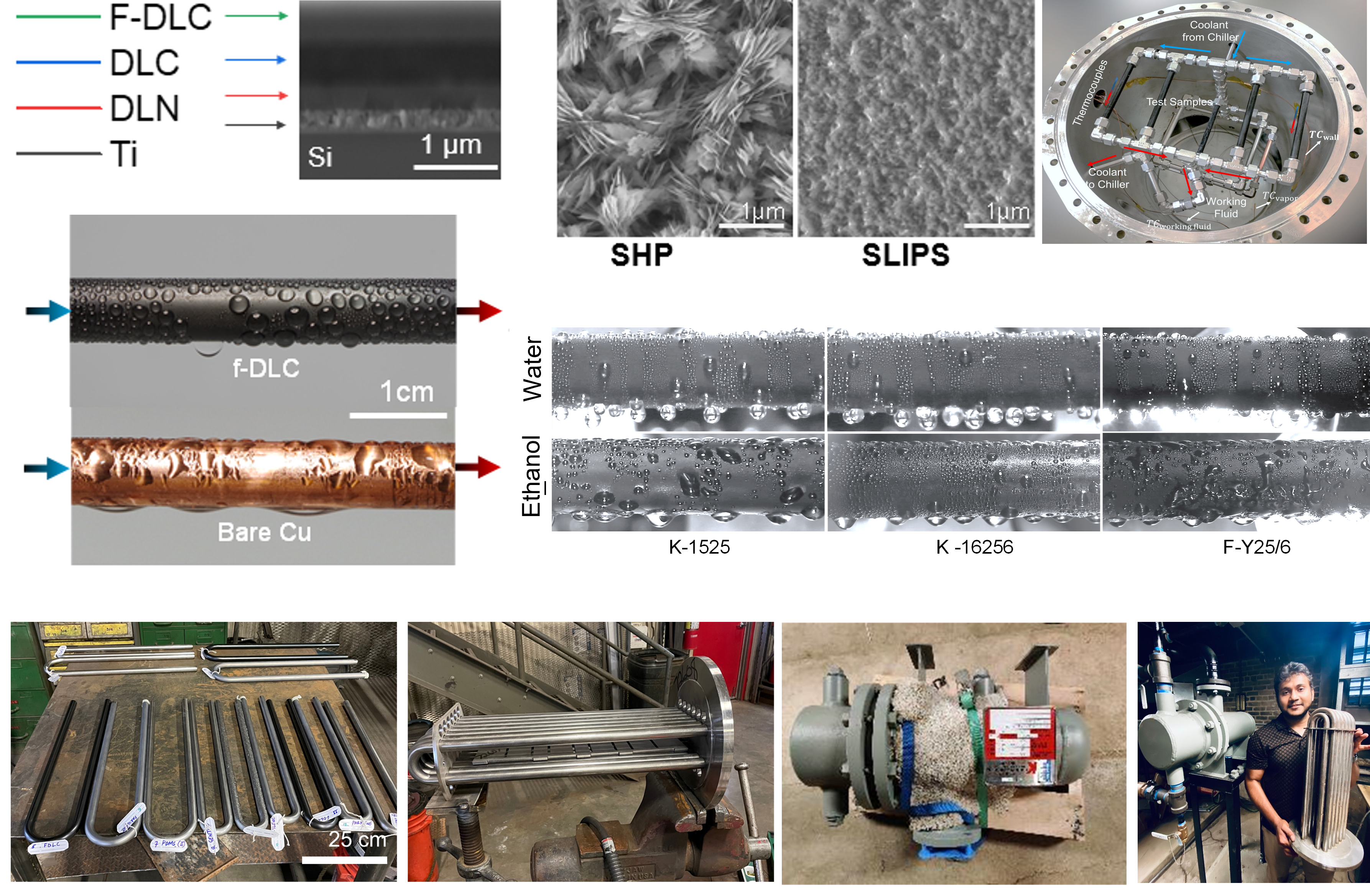 Functional Surfaces and Devices for Clean Energy