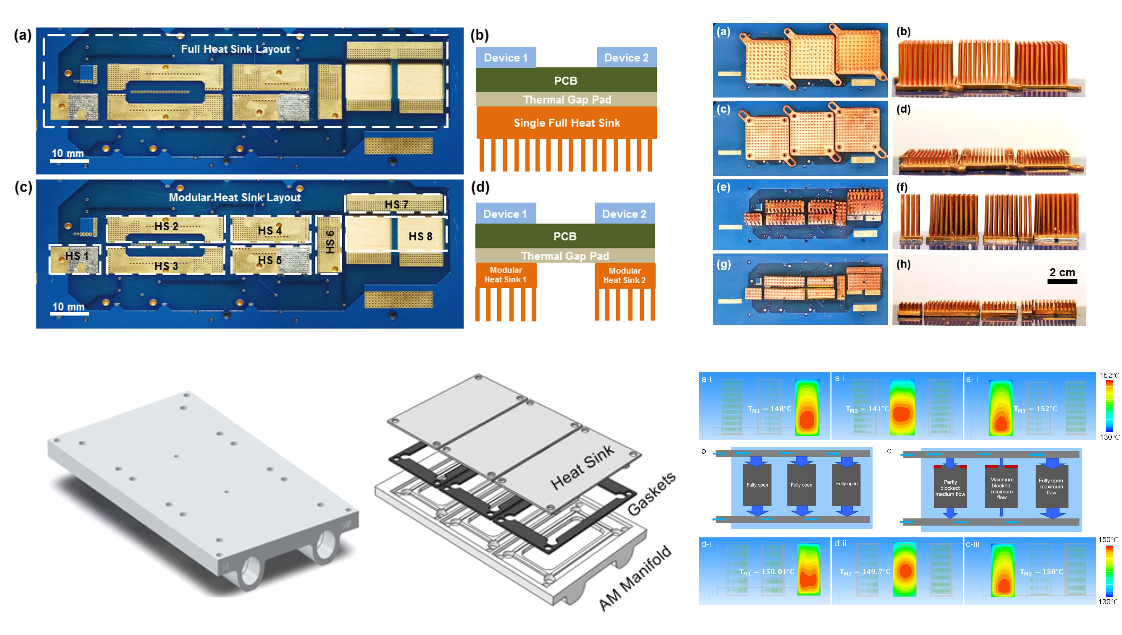 Thermal Management of Electronics